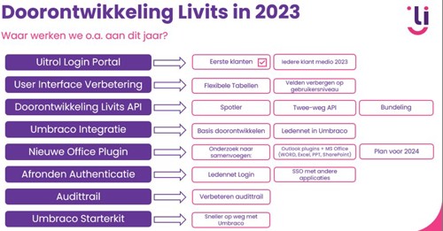 Doorontwikkeling Livits