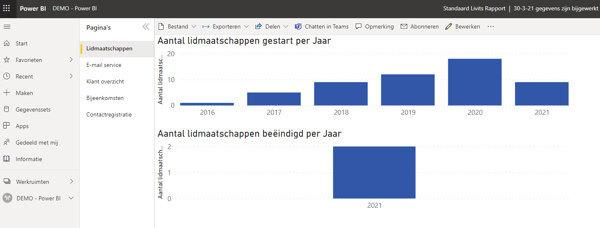 Integratie-Livits-Power-BI