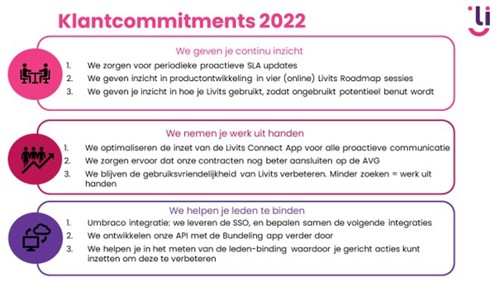 Klantcommitments 2022